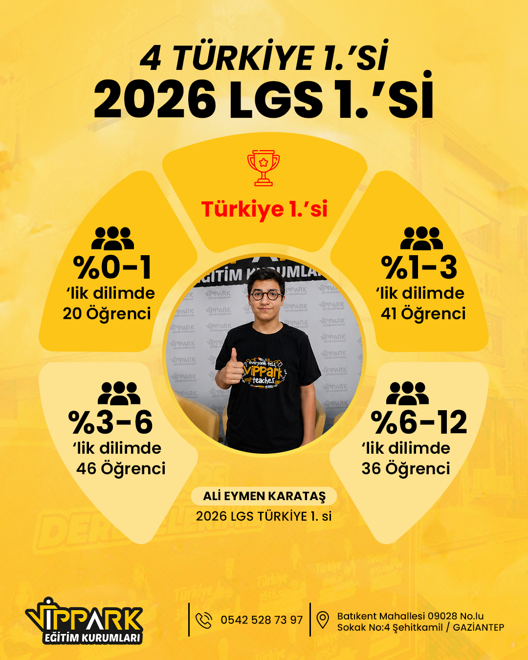 2026 LGS Türkiye 1.'si: Ali Eymen Karataş