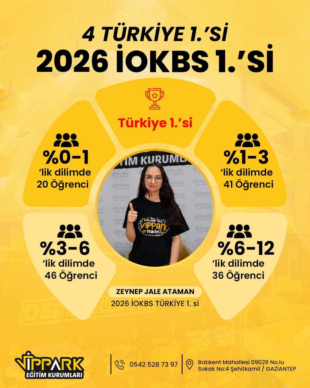 2026 İOKBS Türkiye 1.'si: Zeynep Jale Ataman